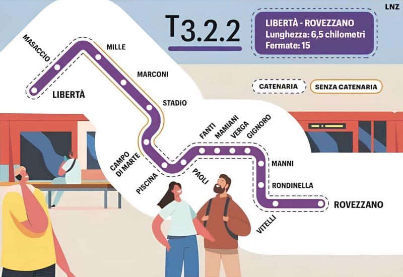tramvia (1)