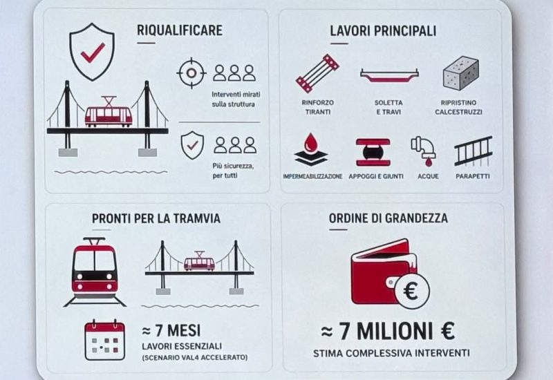 verrazzano